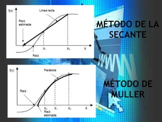 MÉTODO DE
MULLER
MÉTODO DE LA
SECANTE
 