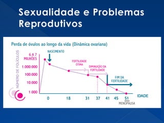 Sexualidade e Problemas
Reprodutivos
 