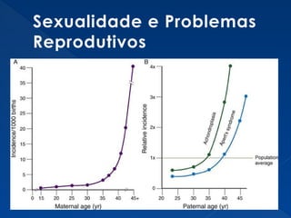 Sexualidade e Problemas
Reprodutivos
 