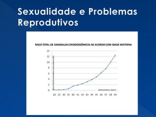 Sexualidade e Problemas
Reprodutivos
 