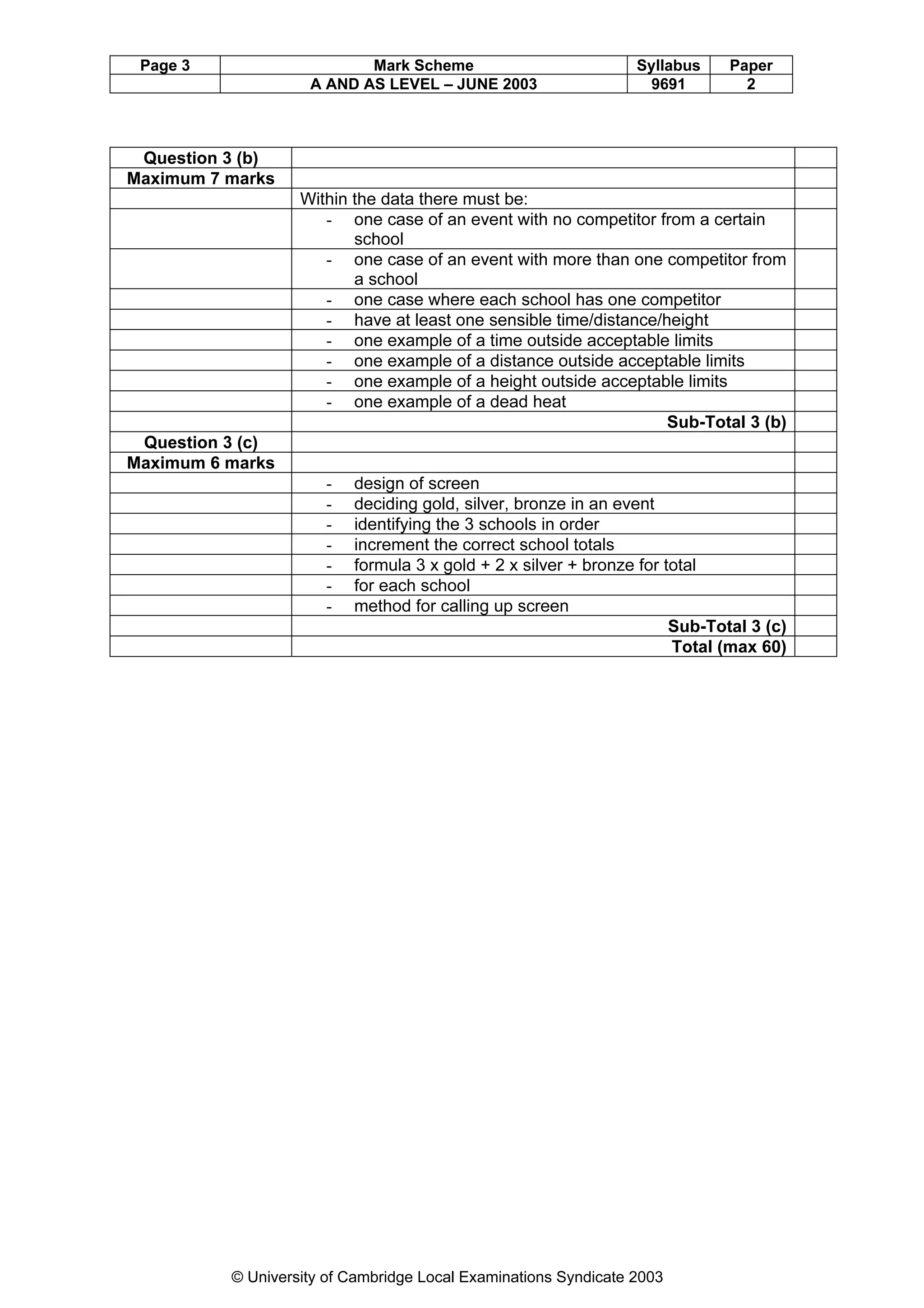 Page 3                    Mark Scheme                           Syllabus    Paper
                    A AND AS LEVEL – JUNE 2003                    9691         2



 Question 3 (b)
Maximum 7 marks
                   Within the data there must be:
                      - one case of an event with no competitor from a certain
                          school
                      - one case of an event with more than one competitor from
                          a school
                      - one case where each school has one competitor
                      - have at least one sensible time/distance/height
                      - one example of a time outside acceptable limits
                      - one example of a distance outside acceptable limits
                      - one example of a height outside acceptable limits
                      - one example of a dead heat
                                                                  Sub-Total 3 (b)
 Question 3 (c)
Maximum 6 marks
                      -   design of screen
                      -   deciding gold, silver, bronze in an event
                      -   identifying the 3 schools in order
                      -   increment the correct school totals
                      -   formula 3 x gold + 2 x silver + bronze for total
                      -   for each school
                      -   method for calling up screen
                                                                      Sub-Total 3 (c)
                                                                      Total (max 60)




          © University of Cambridge Local Examinations Syndicate 2003
 