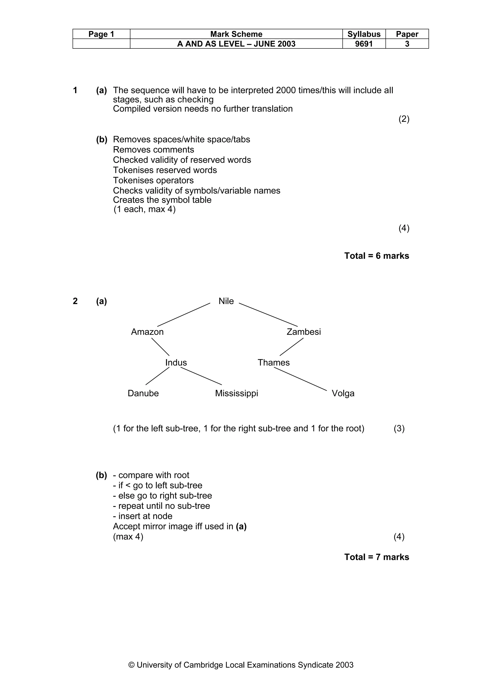 Page 1                         Mark Scheme                              Syllabus   Paper
                            A AND AS LEVEL – JUNE 2003                       9691        3




1    (a) The sequence will have to be interpreted 2000 times/this will include all
         stages, such as checking
         Compiled version needs no further translation
                                                                                        (2)

     (b) Removes spaces/white space/tabs
         Removes comments
         Checked validity of reserved words
         Tokenises reserved words
         Tokenises operators
         Checks validity of symbols/variable names
         Creates the symbol table
         (1 each, max 4)

                                                                                        (4)


                                                                           Total = 6 marks




2    (a)                                Nile


                Amazon                                     Zambesi


                         Indus                     Thames


               Danube                  Mississippi                     Volga


           (1 for the left sub-tree, 1 for the right sub-tree and 1 for the root)      (3)




     (b) - compare with root
         - if < go to left sub-tree
         - else go to right sub-tree
         - repeat until no sub-tree
         - insert at node
         Accept mirror image iff used in (a)
         (max 4)                                                                       (4)

                                                                           Total = 7 marks




               © University of Cambridge Local Examinations Syndicate 2003
 
