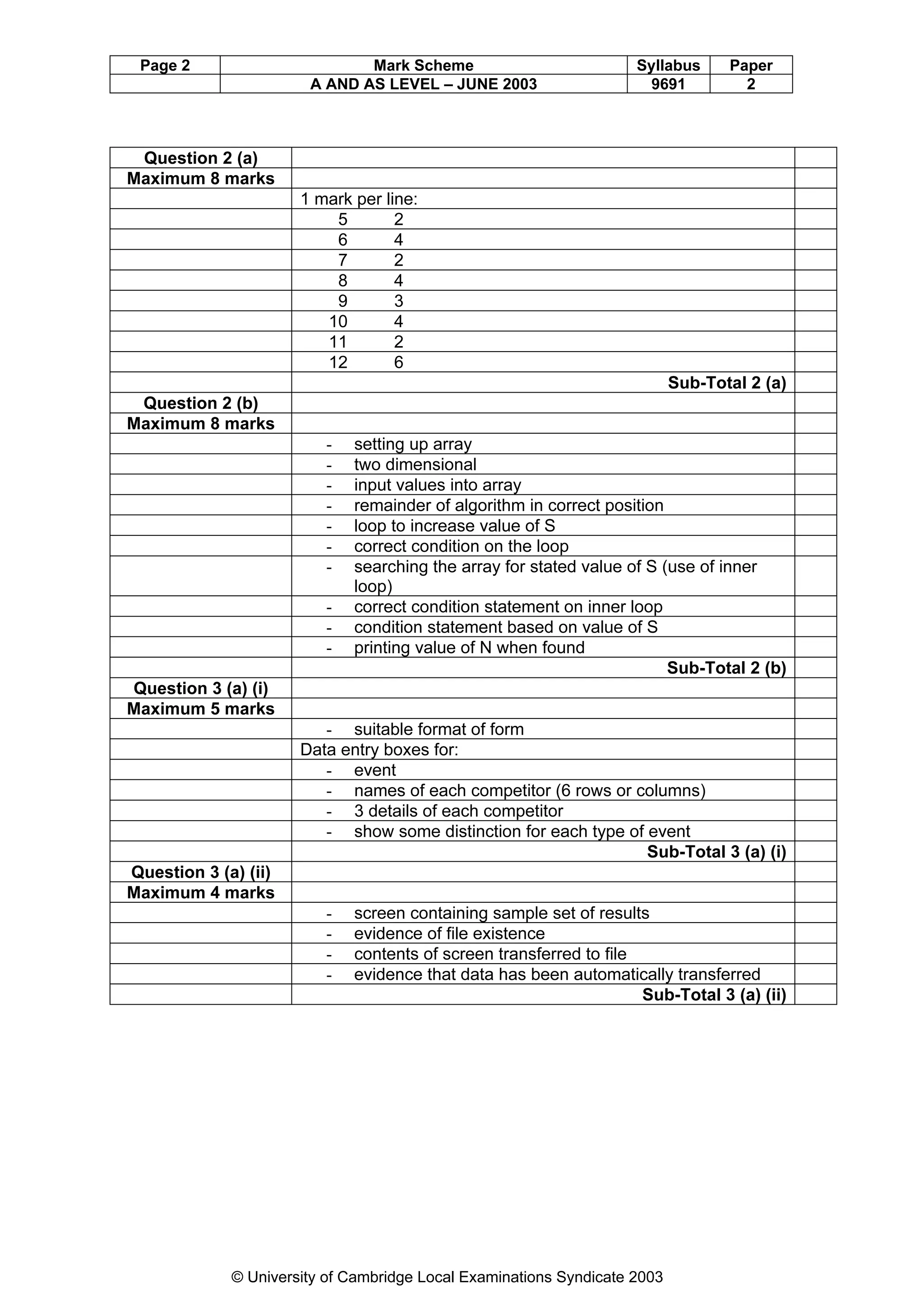 Page 2                       Mark Scheme                           Syllabus      Paper
                       A AND AS LEVEL – JUNE 2003                    9691           2



 Question 2 (a)
Maximum 8 marks
                      1 mark per line:
                          5        2
                          6        4
                          7        2
                          8        4
                          9        3
                         10        4
                         11        2
                         12        6
                                                                           Sub-Total 2 (a)
 Question 2 (b)
Maximum 8 marks
                         -   setting up array
                         -   two dimensional
                         -   input values into array
                         -   remainder of algorithm in correct position
                         -   loop to increase value of S
                         -   correct condition on the loop
                         -   searching the array for stated value of S (use of inner
                             loop)
                         -   correct condition statement on inner loop
                         -   condition statement based on value of S
                         -   printing value of N when found
                                                                        Sub-Total 2 (b)
Question 3 (a) (i)
Maximum 5 marks
                         - suitable format of form
                      Data entry boxes for:
                         - event
                         - names of each competitor (6 rows or columns)
                         - 3 details of each competitor
                         - show some distinction for each type of event
                                                                  Sub-Total 3 (a) (i)
Question 3 (a) (ii)
Maximum 4 marks
                         -   screen containing sample set of results
                         -   evidence of file existence
                         -   contents of screen transferred to file
                         -   evidence that data has been automatically transferred
                                                                    Sub-Total 3 (a) (ii)




             © University of Cambridge Local Examinations Syndicate 2003
 