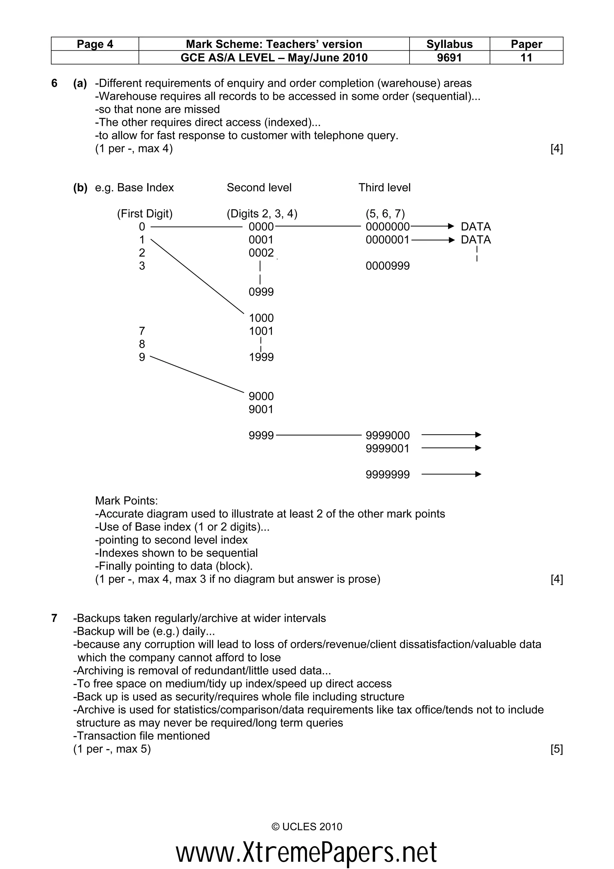Page 4                    Mark Scheme: Teachers’ version                Syllabus          Paper
                             GCE AS/A LEVEL – May/June 2010                  9691              11

6   (a) -Different requirements of enquiry and order completion (warehouse) areas
        -Warehouse requires all records to be accessed in some order (sequential)...
        -so that none are missed
        -The other requires direct access (indexed)...
        -to allow for fast response to customer with telephone query.
        (1 per -, max 4)                                                                              [4]


    (b) e.g. Base Index             Second level              Third level

             (First Digit)          (Digits 2, 3, 4)            (5, 6, 7)
                  0                     0000                    0000000            DATA
                  1                     0001                    0000001            DATA
                  2                     0002
                  3                                             0000999

                                        0999

                                        1000
                  7                     1001
                  8
                  9                     1999


                                        9000
                                        9001

                                        9999                    9999000
                                                                9999001

                                                                9999999

        Mark Points:
        -Accurate diagram used to illustrate at least 2 of the other mark points
        -Use of Base index (1 or 2 digits)...
        -pointing to second level index
        -Indexes shown to be sequential
        -Finally pointing to data (block).
        (1 per -, max 4, max 3 if no diagram but answer is prose)                                     [4]


7   -Backups taken regularly/archive at wider intervals
    -Backup will be (e.g.) daily...
    -because any corruption will lead to loss of orders/revenue/client dissatisfaction/valuable data
     which the company cannot afford to lose
    -Archiving is removal of redundant/little used data...
    -To free space on medium/tidy up index/speed up direct access
    -Back up is used as security/requires whole file including structure
    -Archive is used for statistics/comparison/data requirements like tax office/tends not to include
     structure as may never be required/long term queries
    -Transaction file mentioned
    (1 per -, max 5)                                                                                  [5]




                                              © UCLES 2010


                             www.XtremePapers.net
 
