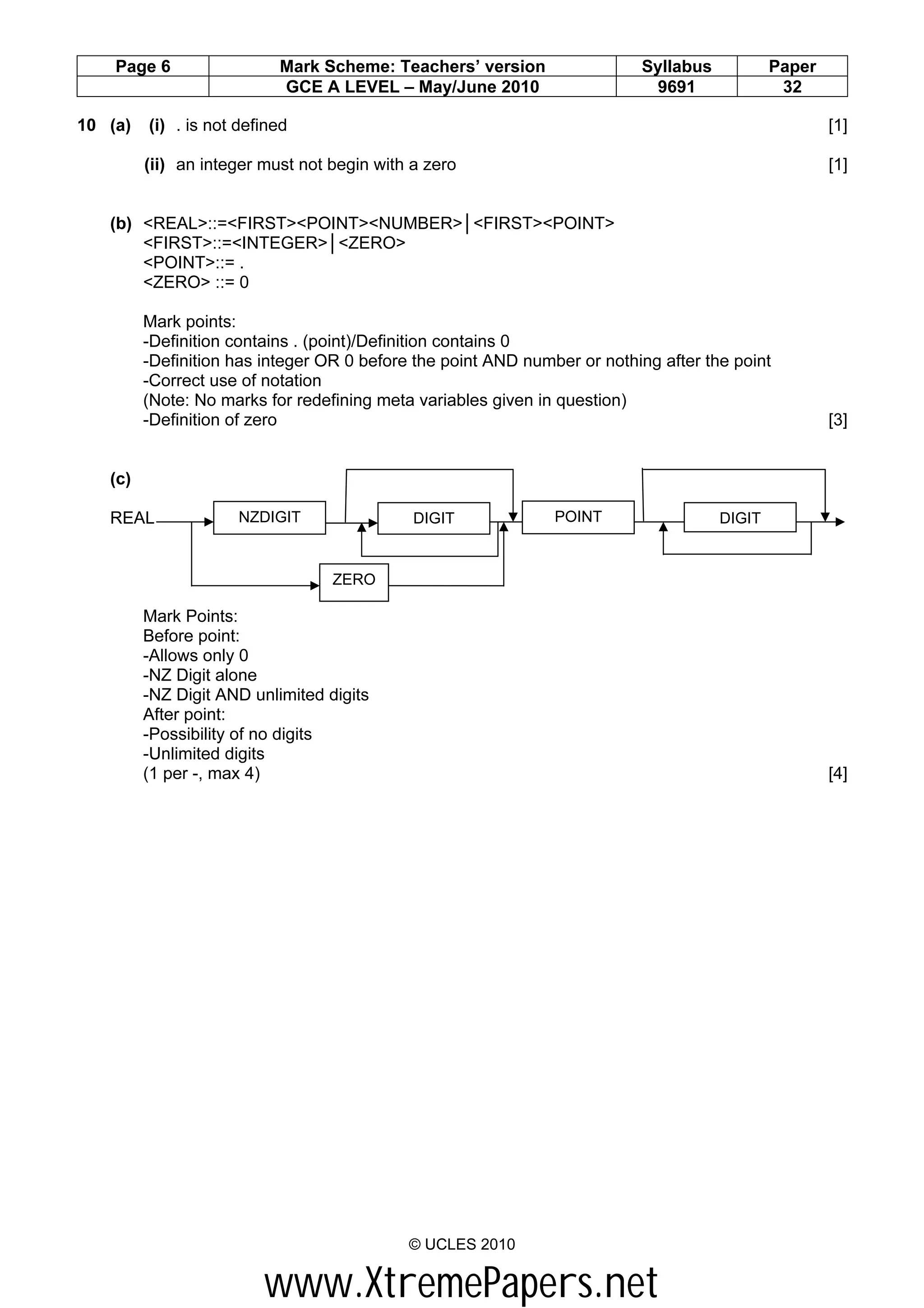 Page 6                 Mark Scheme: Teachers’ version                 Syllabus           Paper
                           GCE A LEVEL – May/June 2010                     9691               32

10 (a)   (i) . is not defined                                                                        [1]

         (ii) an integer must not begin with a zero                                                  [1]


   (b) <REAL>::=<FIRST><POINT><NUMBER>│<FIRST><POINT>
       <FIRST>::=<INTEGER>│<ZERO>
       <POINT>::= .
       <ZERO> ::= 0

         Mark points:
         -Definition contains . (point)/Definition contains 0
         -Definition has integer OR 0 before the point AND number or nothing after the point
         -Correct use of notation
         (Note: No marks for redefining meta variables given in question)
         -Definition of zero                                                                         [3]


   (c)

   REAL              NZDIGIT                 DIGIT             POINT                 DIGIT


                                  ZERO

         Mark Points:
         Before point:
         -Allows only 0
         -NZ Digit alone
         -NZ Digit AND unlimited digits
         After point:
         -Possibility of no digits
         -Unlimited digits
         (1 per -, max 4)                                                                            [4]




                                            © UCLES 2010


                         www.XtremePapers.net
 