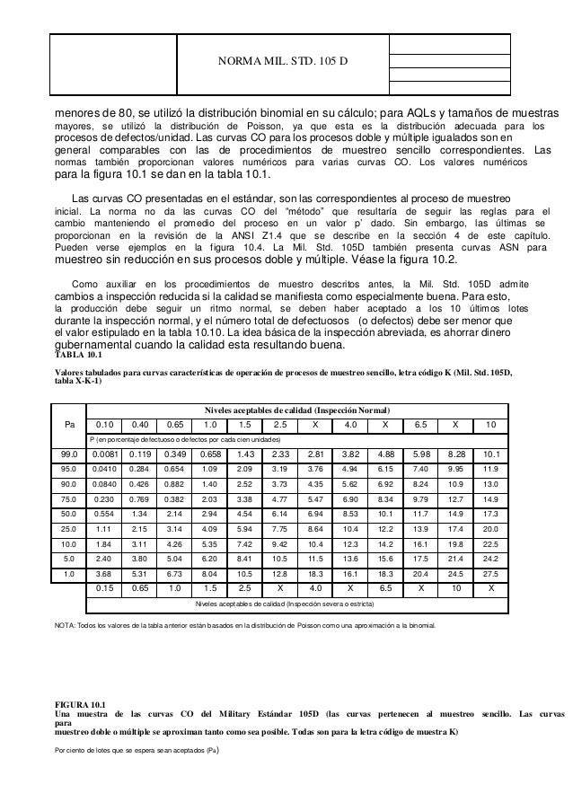 Norma mil std 105d Norma mil std 105d