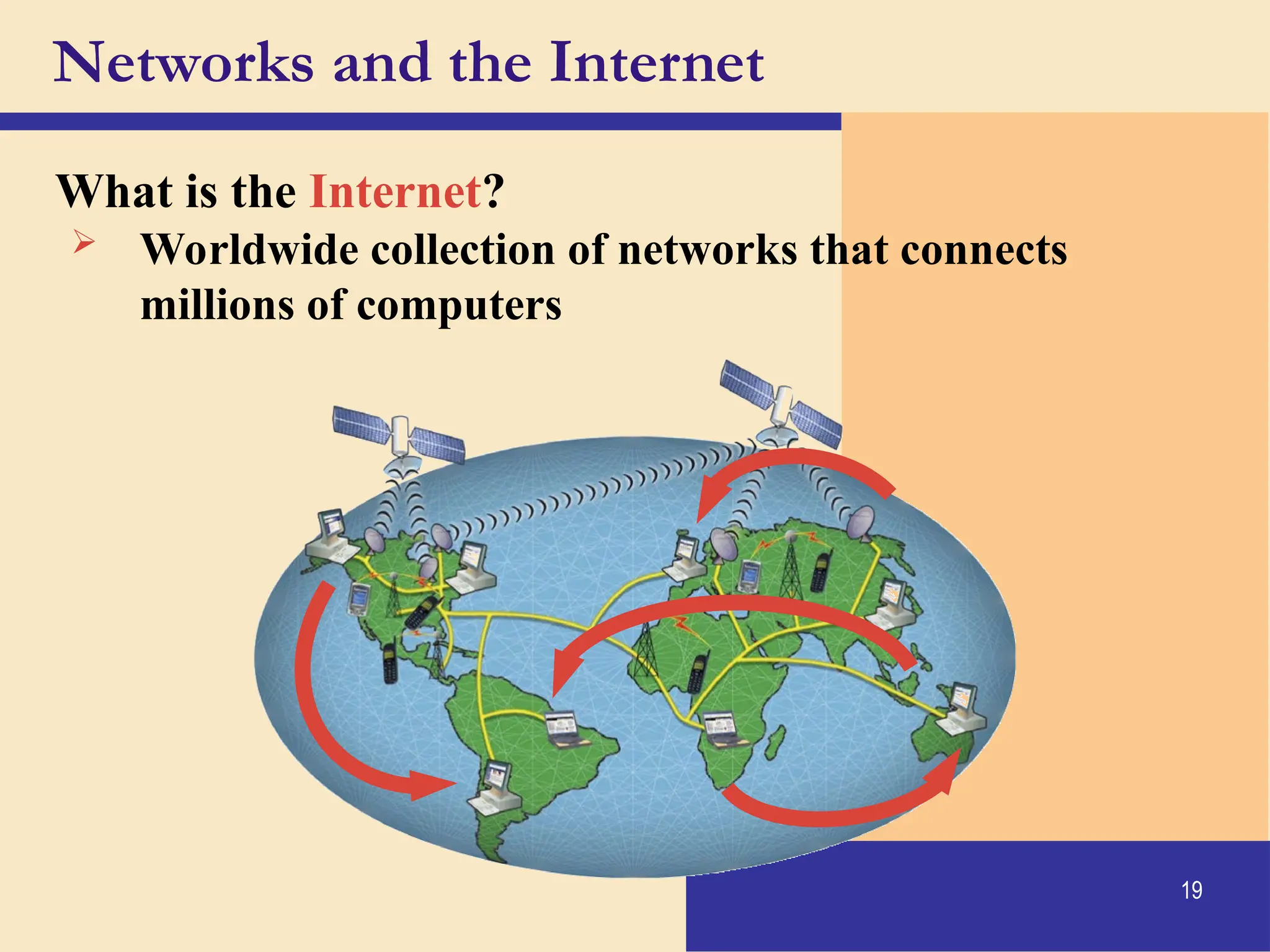 19
Networks and the Internet
What is the Internet?
 Worldwide collection of networks that connects
millions of computers
 