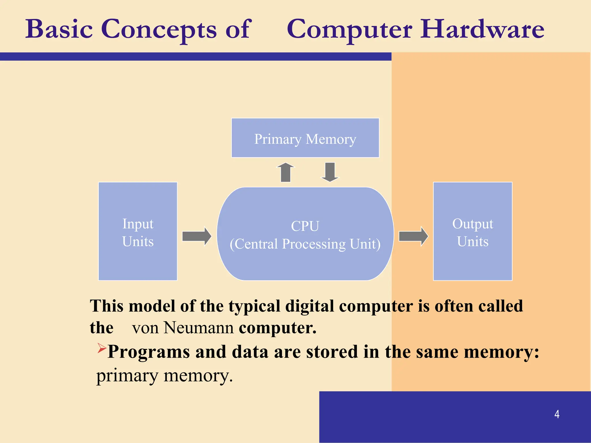 4
Basic Concepts of Computer Hardware
This model of the typical digital computer is often called
the von Neumann computer.
Programs and data are stored in the same memory:
primary memory.
CPU
(Central Processing Unit)
Input
Units
Output
Units
Primary Memory
 