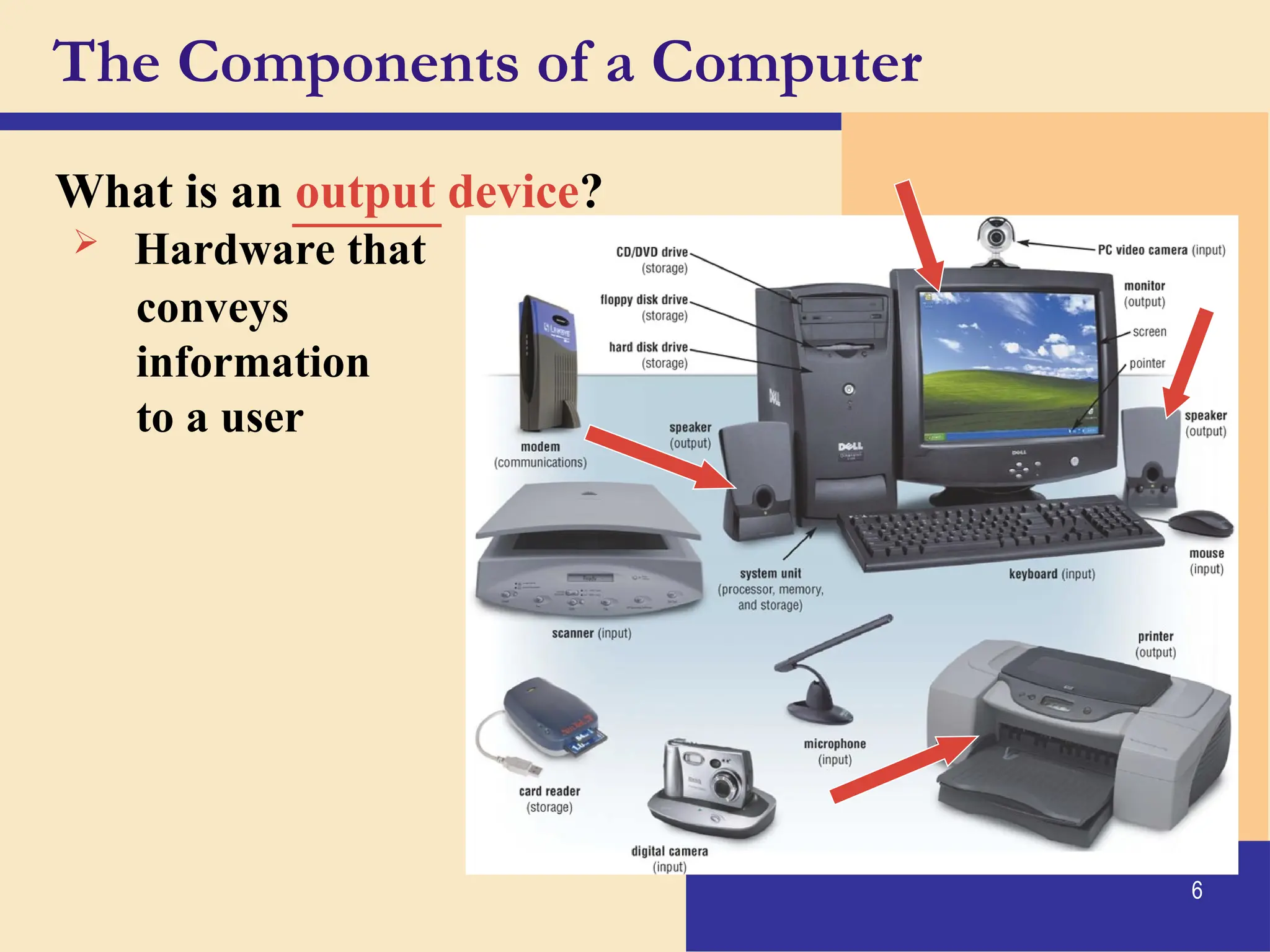 6
The Components of a Computer
What is an output device?
 Hardware that
conveys
information
to a user
______
 