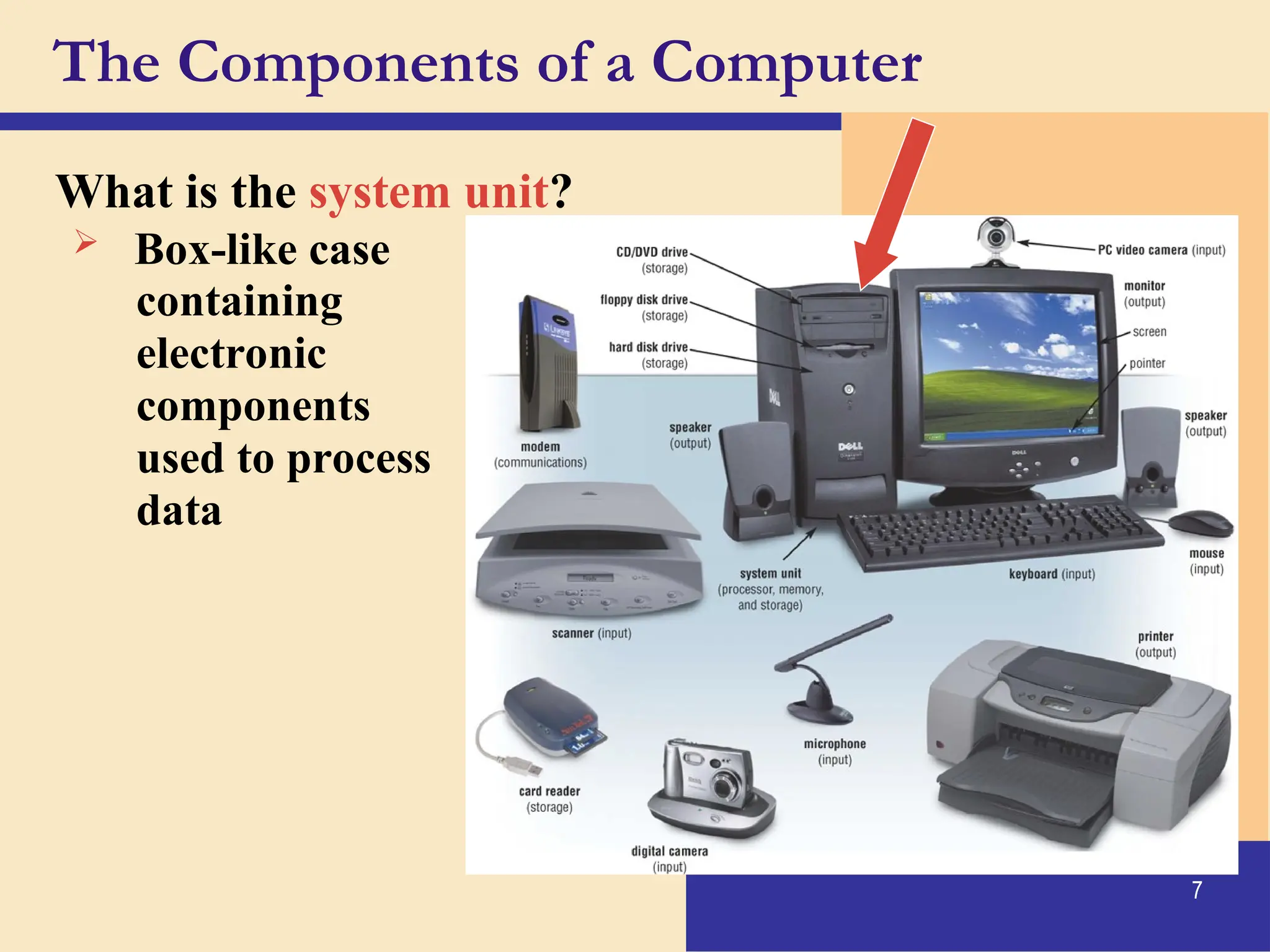 7
The Components of a Computer
What is the system unit?
 Box-like case
containing
electronic
components
used to process
data
 