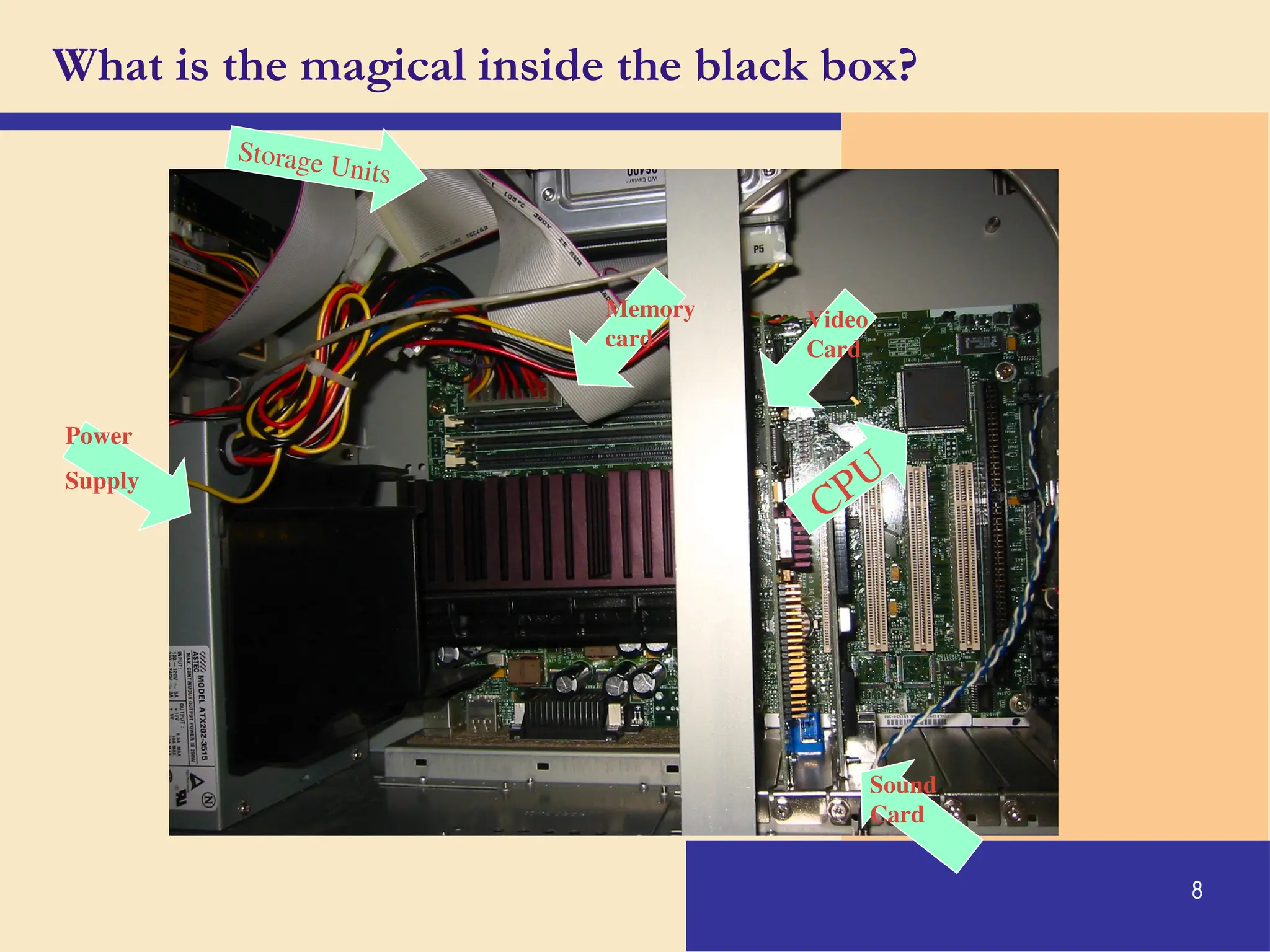 8
What is the magical inside the black box?
CPU
Memory
card
Sound
Card
Video
Card
Storage Units
Power
Supply
 
