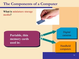 14
The Components of a Computer
What is miniature storage
media?
Digital
cameras
Handheld
computers
Portable, thin
memory cards
used in:
 