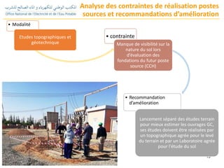 688539559-Presentation-postes-Sources.ppt