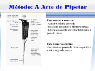 Para coletar a amostra:
-Ajusta o colume desejado
-Pressiona até atingir a primeira parada
-Libera lentamente até voltar totalmente à
posição inicial
Para liberar a amostra:
-Pressiona até passar da primeira parada e
sentir a segunda parada
Método: A Arte de Pipetar
 