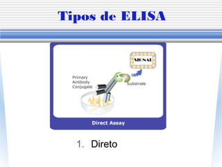 Tipos de ELISA
1. Direto
 