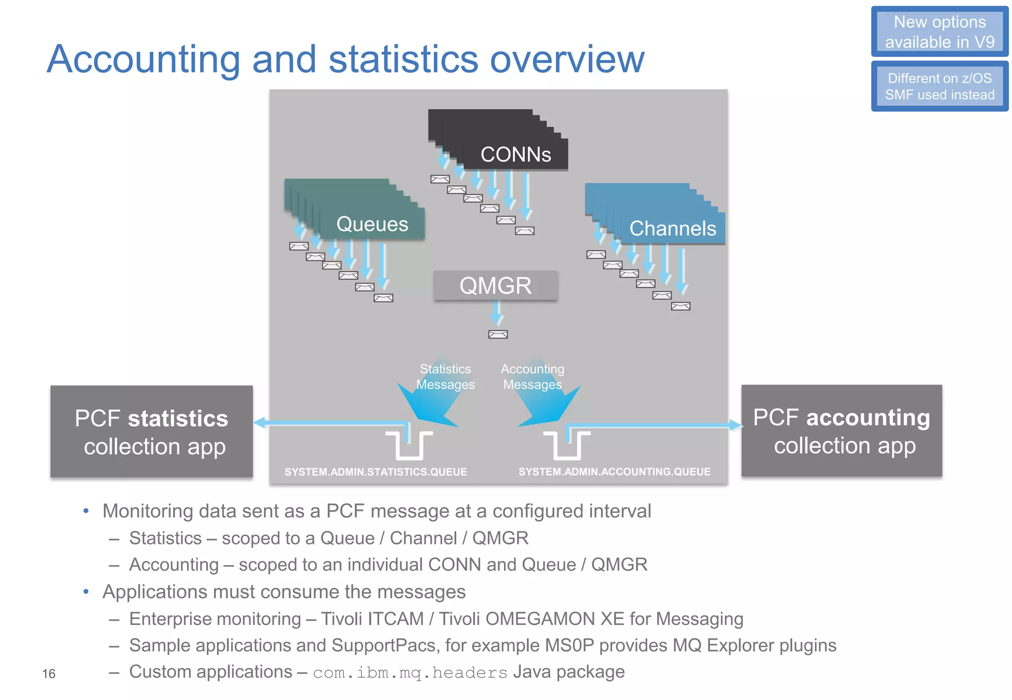 16
Accounting and statistics overview
• Monitoring data sent as a PCF message at a configured interval
– Statistics – scoped to a Queue / Channel / QMGR
– Accounting – scoped to an individual CONN and Queue / QMGR
• Applications must consume the messages
– Enterprise monitoring – Tivoli ITCAM / Tivoli OMEGAMON XE for Messaging
– Sample applications and SupportPacs, for example MS0P provides MQ Explorer plugins
– Custom applications – com.ibm.mq.headers Java package
PCF accounting
collection app
Queues Channels
CONNs
PCF statistics
collection app
Statistics
Messages
Accounting
Messages
QMGR
SYSTEM.ADMIN.STATISTICS.QUEUE SYSTEM.ADMIN.ACCOUNTING.QUEUE
1
New options
available in V9
Different on z/OS
SMF used instead
 