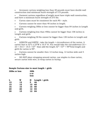 •   Accessory cartons weighing less than 40 pounds must have double wall
     construction and minimum burst strength of 175 pounds.
     •   Garment cartons regardless of weight must have triple wall construction,
     and have a minimum burst strength of 275 lbs.
     •    Carton sizes must be consistent for each PO – style.
     •    Cartons cannot be more than 48 inches in length.
     •   Cartons weighing 30lbs or less cannot be bigger than 84 inches in Length
     and girth.
     •   Cartons weighing less than 49lbs cannot be bigger than 108 inches in
     Length and girth.
     •    Cartons weighing 50 lbs cannot be bigger than 130 inches in Length and
     girth.
     •    LENGTH and GIRTH : take the length + circumference of the carton. A
     carton that is 32”L x 23”W x 10.5” H. You would take the circumference 23 +
     23 + 10.5 + 10.5 = 67” than add the length 32” + 67” = 99”Total length and
     girth for carton is 99”.
     •   Cartons cannot be smaller then 12 inches long, 12 inches wide and 5
     inches high.
     •   DO NOT place strapping around carton, use staples to close carton,
     secure carton with wire, or wrap carton in burlap.



Sample Cartons size to meet length + girth
30lbs or less        30lb
                     s or
                     less

L         W          H      Length + girth
12        12         5      46
12        12         12     60
16        16         16     80
20        20         12     84
30        15         12     84
 