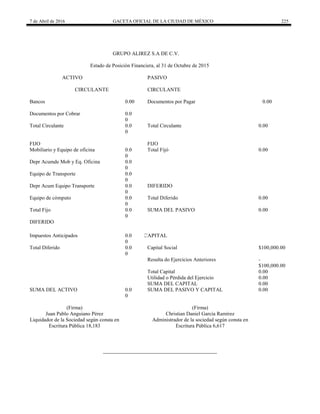 7 de Abril de 2016 GACETA OFICIAL DE LA CIUDAD DE MÉXICO 225
GRUPO ALIREZ S.A DE C.V.
Estado de Posición Financiera, al 31 de Octubre de 2015
ACTIVO PASIVO
CIRCULANTE CIRCULANTE
Bancos 0.00 Documentos por Pagar 0.00
Documentos por Cobrar 0.0
0
Total Circulante 0.0
0
Total Circulante 0.00
FIJO FIJO
Mobiliario y Equipo de oficina 0.0
0
Total Fijó 0.00
Depr Acumde Mob y Eq. Oficina 0.0
0
Equipo de Transporte 0.0
0
Depr Acum Equipo Transporte 0.0
0
DIFERIDO
Equipo de cómputo 0.0
0
Total Diferido 0.00
Total Fijo 0.0
0
SUMA DEL PASIVO 0.00
DIFERIDO
Impuestos Anticipados 0.0
0
CAPITAL
Total Diferido 0.0
0
Capital Social $100,000.00
Resulta do Ejercicios Anteriores -
$100,000.00
Total Capital 0.00
Utilidad o Pérdida del Ejercicio 0.00
SUMA DEL CAPITAL 0.00
SUMA DEL ACTIVO 0.0
0
SUMA DEL PASIVO Y CAPITAL 0.00
(Firma) (Firma)
Juan Pablo Anguiano Pérez
Liquidador de la Sociedad según consta en
Escritura Pública 18,183
Christian Daniel García Ramírez
Administrador de la sociedad según consta en
Escritura Pública 6,617
 