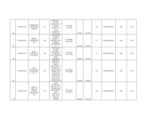 66
COYOACÁN
MARGARIT
A MAZA DE
JUAREZ
311
ORIENTAL ,
ENTRE
TEPETLAPA Y
TORRE
EIFFEL COL.
U.H.
ALIANZA
POPULAR
19.313048,-
99.1146
487961 2135470
102 TRADICIONAL N/D N/D
67
COYOACÁN
PRADO
CHURUBUS
CO
130
OSA MENOR
ENTRE
ORION Y
PEGASO COL.
PRADO
CHURUBUSC
O
19.354098,-
99.125975
486769 2140013
117 TRADICIONAL N/D N/D
68
COYOACÁN
RUIZ
CORTINEZ
(LA CRUZ)
199
TEPETLAPA
ENTRE
CANAZOC Y
TEPEPEHU
COL. ADOLFO
RUIZ
CORTINEZ
19.318724,-
99.151346
484101 2136101
95 TRADICIONAL N/D N/D
69
COYOACÁN
SAN
FRANCISCO
CULHUACA
N
236
HEROICA
ESCUELA
NAVAL
MILITAR # 51,
ENTRE AV.
TAXQUEÑA Y
EJIDO SAN
ANTONIO
TOMATLAN
COL. SAN
FRANCISCO
CULHUACAN
19.336044,-
99.123309
487048 2138015
235 TRADICIONAL N/D N/D
70
COYOACÁN
SANTA
URSULA
COAPA
(PESCADIT
OS)
154
SAN
GONZALO
MZ. 933 LT. 2,
ENTRE SAN
BENJAMIN Y
SAN
CASTULO
COL. STA.
URSULA
COAPA
19.311774,-
99.150337
484207 2135332
268 TRADICIONAL N/D N/D
 