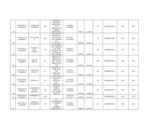 124
GUSTAVO A.
MADERO
CUATRO DE
FEBRERO
404
RODOLFO
MENDEZ Y
PERIFERICO
COL.
AMPLIACION
GABRIEL
HERNANDEZ
19.506081,-
99.099434
490441 2156828
120 TRADICIONAL N/D N/D
125
GUSTAVO A.
MADERO
CUAUTEPE
C
405
5 DE MAYO Y
FRANCISCO
VILLA ESQ.
18 DE MARZO
COL.
CUAUTEPEC
19.549417,-
99.142908
485009 2161627
74 TRADICIONAL N/D N/D
126
GUSTAVO A.
MADERO
CUCHILLA
DEL
TESORO
338
AV. CUHILLA
DEL TESORO
Y AV. DEL
PARQUE COL.
CUCHILLA
DEL TESORO
19.447617,-
99.057423
493973 2150357
128 TRADICIONAL N/D N/D
127
GUSTAVO A.
MADERO
DIEZ DE
MAYO
56
ORIENTE 87,
NORTE 84 Y
ORIENTE 89
COL. NUEVA
TENOCHTITL
AN
19.456198,-
99.104686
489012 2151309
390 TRADICIONAL N/D N/D
128
GUSTAVO A.
MADERO
EMILIANO
ZAPATA
57
ORIENTE 95 Y
NORTE 60
COL.
EMILIANO
ZAPATA
19.46313,-
99.113543
488083 2152077
301 TRADICIONAL N/D N/D
129
GUSTAVO A.
MADERO
ESTRELLA 54
JOYAS ENTRE
OPALO Y
ESCUELA
COL.
ESTRELLA
19.475638,-
99.115836
487843 2153461
124 TRADICIONAL N/D N/D
130
GUSTAVO A.
MADERO
FERNANDO
CASAS
ALEMAN
156
RUBLOS,
CAIRO Y
PESETAS
COL. CERRO
PRIETO
19.452685,-
99.097278
489790 2150920
222 TRADICIONAL N/D N/D
131
GUSTAVO A.
MADERO
FERROPLAZ
A
410
19.481734,-
99.116177 487808 2154136
TRADICIONAL N/D N/D
132
GUSTAVO A.
MADERO
GABRIEL
HERNANDE
Z
69
AV.
CENTENARIO
Y CERRITO
COL.
GABRIEL
HERNANDEZ
19.501065,-
99.095052
490026 2156273
214 TRADICIONAL N/D N/D
 