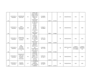 133
GUSTAVO A.
MADERO
GERTRUDIS
SÁNCHEZ
58
NORTE 82B
ESQ. HENRY
FORD, ENTRE
NORTE 84 Y
NORTE 82
COL.
GERTRUDIS
SANCHEZ
19.464084,-
99.101213
489377 2152182
215 TRADICIONAL N/D N/D
134
GUSTAVO A.
MADERO
JUAN
GONZALEZ
ROMERO
160
AV. DE LAS
FLORES Y
CALLE
GLORIA,
ENTRE
MADRE
SELVA Y
ALCATRAZ
COL.
GONZALEZ
ROMERO
19.506437,-
99.090049
490551 2156868
201 TRADICIONAL N/D N/D
135
GUSTAVO A.
MADERO
LINDAVIST
A VALLEJO
PATERA
366-1
AV.
PONIENTE
152 ENTRE
AV. 100MTS.
Y VALLEJO
COL.
LINDAVISTA
VALLEJO
19.501174,-
99.152832
483963 2156290
86 TRADICIONAL N/D N/D
136
GUSTAVO A.
MADERO
MA.
ESTHER
ZUNO DE
ECHEVERRI
A
330
AQUILES
SERDAN Y
FRAY JUAN
DE
ZUMARRAGA
COL. VILLA
GUSTAVO A.
MADERO
19.483268,-
99.117126
487709 2154306
90
ESPECIALIZAD
O
COMIDA
PREPARAD
A Y OTROS
COMIDA
PREPARA
DA
137
GUSTAVO A.
MADERO
MAGDALEN
A DE LAS
SALINAS
(NUEVA
VALLEJO)
193
PONIENTE
122, ENTRE
NORTE 19A
NORTE 21 Y
PTE 126 COL.
NUEVA
VALLEJO
19.485123,-
99.148717
484393 2154513
86 TRADICIONAL N/D N/D
138
GUSTAVO A.
MADERO
MARTIN
CARRERA
117
V. GUERRERO
Y JOSE J.
HERRERA
COL. MARTIN
CARRERA
19.487062,-
99.106977
488774 2154725
241 TRADICIONAL N/D N/D
 