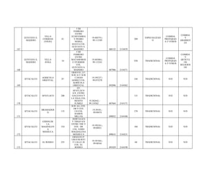 167
GUSTAVO A.
MADERO
VILLA
COMIDAS
(VIEJO)
81
5 DE
FEBRERO
ENTRE
ECHEVERRIA
Y PEDRO
MARIA
ANAYA COL.
GUSTAVO A.
MADERO
19.484755,-
99.113189
488122 2154470
209
ESPECIALIZAD
O
COMIDA
PREPARAD
A Y OTROS
COMIDA
Y
ABARROT
ES
168
GUSTAVO A.
MADERO
VILLA
ZONA
34
5 DE
FEBRERO
ENTRE
MATAMOROS
E ITURBIDE
COL.
GUSTAVO A.
MADERO
19.483864,-
99.115241
487906 2154371
938 TRADICIONAL
COMIDA
PREPARAD
A Y OTROS
COMIDA
Y
ARTICUL
OS
RELIGIOS
OS
169
IZTACALCO
AGRICOLA
ORIENTAL
87
ORIENTE 237,
SUR 16 Y SUR
12 ROJO
GOMEZ COL.
AGRÍCOLA
ORIENTAL
19.395237,-
99.075278
492096 2144562
344 TRADICIONAL N/D N/D
170
IZTACALCO APATLACO 206
AV.
APATLACO
S/N. ENTRE
GALEANA Y
LA VIGA COL.
BENITO
JUÁREZ
19.382642,-
99.119382 487464 2143171
131 TRADICIONAL N/D N/D
171
IZTACALCO
BRAMADER
O
135
SUR 163, OTE.
108 Y OTE.
110 COL.
RAMOS
MILLAS
19.39105,-
99.09474
490052 2144100
278 TRADICIONAL N/D N/D
172
IZTACALCO
EJIDOS DE
LA
MAGDALEN
A
MIXHUCA
334
HORTALIZA
Y TRIGO S/N
ENTRE THE Y
OTE. 106
COL. EJIDO
MAGDALENA
MIXIHUCA
19.392241,-
99.08921
490633 2144231
104 TRADICIONAL N/D N/D
173
IZTACALCO EL RODEO 255
ERNESTO P.
URUCHURTU
Y CALLE 28
COL. EL
RODEO
19.391945,-
99.08544
491029 2144198
68 TRADICIONAL N/D N/D
 