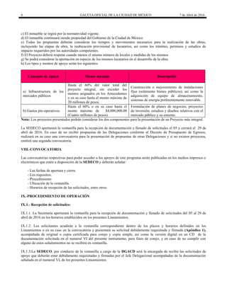 8 GACETA OFICIAL DE LA CIUDAD DE MÉXICO 7 de Abril de 2016
c) El inmueble se regirá por la normatividad vigente.
d) El inmueble continuará siendo propiedad del Gobierno de la Ciudad de México.
e) Todas las propuestas deberán considerar los tiempos y movimientos necesarios para la realización de las obras,
incluyendo las etapas de obra, la reubicación provisional de locatarios, así como los trámites, permisos y estudios de
impacto requeridos por las autoridades competentes.
f) El Proyecto deberá respetar cuando menos el mismo número de locales y medidas de los mismos
g) Se podrá considerar la aportación en especie de los mismos locatarios en el desarrollo de la obra.
h) Los tipos y montos de apoyo serán los siguientes:
Concepto de Apoyo Monto máximo Descripción
a) Infraestructura de los
mercados públicos
Hasta el 60% del valor total del
proyecto integral, sin exceder los
montos asignados en los Antecedentes
o en su caso hasta el monto máximo de
20 millones de pesos.
Construcción o mejoramiento de instalaciones
fijas (solamente bienes públicos); así como la
adquisición de equipo de almacenamiento,
sistemas de energía preferentemente renovable.
b) Gastos pre-operativos.
Hasta el 60% o en su caso hasta el
monto máximo de $4,000,000.00
(Cuatro millones de pesos).
Formulación de planes de negocios, proyectos
de inversión, estudios y diseños relativos con el
mercado público y su entorno.
Nota: Los proyectos presentados podrán considerar los dos componentes para la presentación de un Proyecto más integral.
La SEDECO aperturará la ventanilla para la recepción de documentación y llenado de solicitudes el 05 y cerrará el 29 de
abril de 2016. En caso de no recibir propuestas de las Delegaciones conforme al Decreto de Presupuesto de Egresos,
realizará en su caso una convocatoria para la presentación de propuestas de otras Delegaciones y si no existen proyectos,
emitirá una segunda convocatoria.
VIII.-CONVOCATORIA
Las convocatorias respectivas para poder acceder a los apoyos de este programa serán publicadas en los medios impresos o
electrónicos que estén a disposición de la SEDECO y deberán señalar:
- Las fechas de apertura y cierre.
- Los requisitos.
- Procedimiento
- Ubicación de la ventanilla.
- Horarios de recepción de las solicitudes, entre otros.
IX.-PROCEDIMIENTO DE OPERACIÓN
IX.1.- Recepción de solicitudes:
IX.1.1. La Secretaría aperturará la ventanilla para la recepción de documentación y llenado de solicitudes del 05 al 29 de
abril de 2016 en los horarios establecidos en los presentes Lineamientos.
IX.1.2. Los solicitantes acudirán a la ventanilla correspondiente dentro de los plazos y horarios definidos en los
Lineamientos o en su caso en la convocatoria y presentará su solicitud debidamente requisitada y firmada (Apéndice 1),
acompañada de original o copia certificada para cotejo y copia simple, así como la versión digital en un CD de la
documentación solicitada en el numeral VI del presente instrumento, para fines de cotejo, y en caso de no cumplir con
alguno de estos señalamientos no se recibirá en ventanilla.
IX.1.3.La SEDECO, por conducto de la ventanilla a cargo de la DGACD será la encargada de recibir las solicitudes de
apoyo que deberán estar debidamente requisitadas y firmadas por el Jefe Delegacional acompañadas de la documentación
señalada en el numeral VI, de los presentes Lineamientos.
 