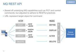 15
MQ REST API
• Based off underlying MQ capabilities such as PCF and control
commands, but adjusted to adhere to RESTful practices
• URL represent target object for command
GET
POST
DELETE
PATCH
DEFINE
DISPLAY
ALTER
DELETE
HTTP MQSC
V9.0.1
+
send
JSON
+
C
R
U
D
Queue
Managersend
JSON
+
receive
JSON
 