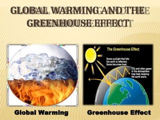 GLOBAL WARMING AND THE
GREENHOUSE EFFECT
 