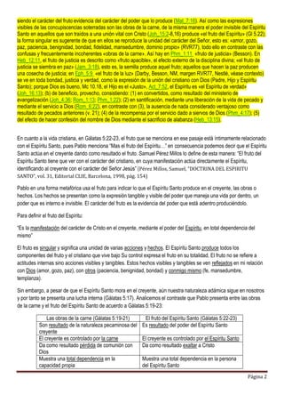 Página 2
siendo el carácter del fruto evidencia del carácter del poder que lo produce (Mat_7:16). Así como las expresiones
visibles de las concupiscencias soterradas son las obras de la carne, de la misma manera el poder invisible del Espíritu
Santo en aquellos que son traídos a una unión vital con Cristo (Joh_15:2-8,16) produce «el fruto del Espíritu» (Gl 5.22);
la forma singular es sugerente de que en ellos se reproduce la unidad del carácter del Señor, esto es: «amor, gozo,
paz, paciencia, benignidad, bondad, fidelidad, mansedumbre, dominio propio» (RVR77), todo ello en contraste con las
confusas y frecuentemente incoherentes «obras de la carne». Así hay en Phm_1:11 «fruto de justicia» (Besson). En
Heb_12:11, el fruto de justicia es descrito como «fruto apacible», el efecto externo de la disciplina divina; «el fruto de
justicia se siembra en paz» (Jam_3:18), esto es, la semilla produce aquel fruto; aquellos que hacen la paz producen
una cosecha de justicia; en Eph_5:9 «el fruto de la luz» (Darby, Besson, NM, margen RVR77, Nestlé, véase contexto)
se ve en toda bondad, justicia y verdad, como la expresión de la unión del cristiano con Dios (Padre, Hijo y Espíritu
Santo); porque Dios es bueno, Mc 10.18, el Hijo es el «Justo», Act_7:52, el Espíritu es «el Espíritu de verdad»
(Joh_16:13); (b) de beneficio, provecho, consistiendo: (1) en convertidos, como resultado del ministerio de
evangelización (Joh_4:36; Rom_1:13; Phm_1:22); (2) en santificación, mediante una liberación de la vida de pecado y
mediante el servicio a Dios (Rom_6:22), en contraste con (3), la ausencia de nada considerado ventajoso como
resultado de pecados anteriores (v. 21); (4) de la recompensa por el servicio dado a siervos de Dios (Phm_4:17); (5)
del efecto de hacer confesión del nombre de Dios mediante el sacrificio de alabanza (Heb_13:15).
En cuanto a la vida cristiana, en Gálatas 5:22-23, el fruto que se menciona en ese pasaje está íntimamente relacionado
con el Espíritu Santo, pues Pablo menciona “Mas el fruto del Espíritu…” en consecuencia podemos decir que el Espíritu
Santo actúa en el creyente dando como resultado el fruto. Samuel Pérez Millos lo define de esta manera: “El fruto del
Espíritu Santo tiene que ver con el carácter del cristiano, en cuya manifestación actúa directamente el Espíritu,
identificando al creyente con el carácter del Señor Jesús” (Pérez Millos, Samuel, “DOCTRINA DEL ESPIRITU
SANTO”, vol. 31, Editorial CLIE, Barcelona, 1998, pág. 154)
Pablo en una forma metafórica usa el fruto para indicar lo que el Espíritu Santo produce en el creyente, las obras o
hechos. Los hechos se presentan como la expresión tangible y visible del poder que maneja una vida por dentro, un
poder que es interno e invisible. El carácter del fruto es la evidencia del poder que está adentro produciéndolo.
Para definir el fruto del Espíritu:
“Es la manifestación del carácter de Cristo en el creyente, mediante el poder del Espíritu, en total dependencia del
mismo”
El fruto es singular y significa una unidad de varias acciones y hechos. El Espíritu Santo produce todos los
componentes del fruto y el cristiano que vive bajo Su control expresa el fruto en su totalidad. El fruto no se refiere a
actitudes internas sino acciones visibles y tangibles. Estos hechos visibles y tangibles se ven reflejados en mi relación
con Dios (amor, gozo, paz), con otros (paciencia, benignidad, bondad) y conmigo mismo (fe, mansedumbre,
templanza).
Sin embargo, a pesar de que el Espíritu Santo mora en el creyente, aún nuestra naturaleza adámica sigue en nosotros
y por tanto se presenta una lucha interna (Gálatas 5:17). Analicemos el contraste que Pablo presenta entre las obras
de la carne y el fruto del Espíritu Santo de acuerdo a Gálatas 5:19-23:
Las obras de la carne (Gálatas 5:19-21) El fruto del Espíritu Santo (Gálatas 5:22-23)
Son resultado de la naturaleza pecaminosa del
creyente
Es resultado del poder del Espíritu Santo
El creyente es controlado por la carne El creyente es controlado por el Espíritu Santo
Da como resultado pérdida de comunión con
Dios
Da como resultado exaltar a Cristo
Muestra una total dependencia en la
capacidad propia
Muestra una total dependencia en la persona
del Espíritu Santo
 