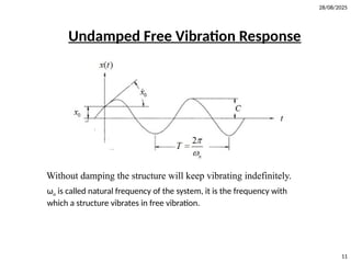 28/08/2025
11
Undamped Free Vibration Response
Without damping the structure will keep vibrating indefinitely.
ωn is called natural frequency of the system, it is the frequency with
which a structure vibrates in free vibration.
 