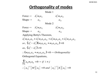 28/08/2025
52
Orthogonality of modes
2 2
1 1 11 1 2 21
11 21
2
2 1
Mode 1
Force
Shape
Mode 2
Force
m a m a
a a
m a
 




  
 
2
12 2 2 22
12 22
2 2 2 2
1 1 11 12 1 2 21 22 2 1 12 11 2 2 22 21
2 2
1 2 1 11 12 2 21 22
2 2
1 2
1 11 12 2
Shape
Applying Betty's Theorem,
, 0
, 0
m a
a a
m a a m a a m a a m a a
or m a a m a a
as
m a a m

   
 
 

  
  
 
 
 
         
21 22
1
0
Orthogonal Equations,
0
0 0
n
ki k kj
k
T T
k k k k
a a Orthogonality
a m a if i j
a M a and a K a

 
  
  

 