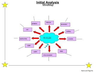 MindMap Name and Page No Initial Analysis 