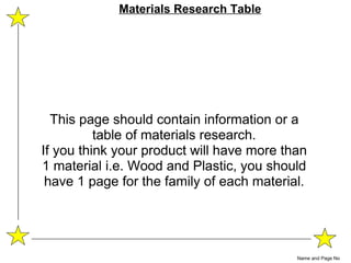This page should contain information or a table of materials research. If you think your product will have more than 1 material i.e. Wood and Plastic, you should have 1 page for the family of each material. Name and Page No Materials Research Table 