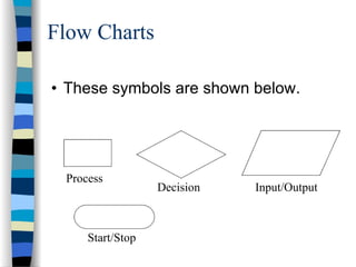 Signs & Symbols | PPT