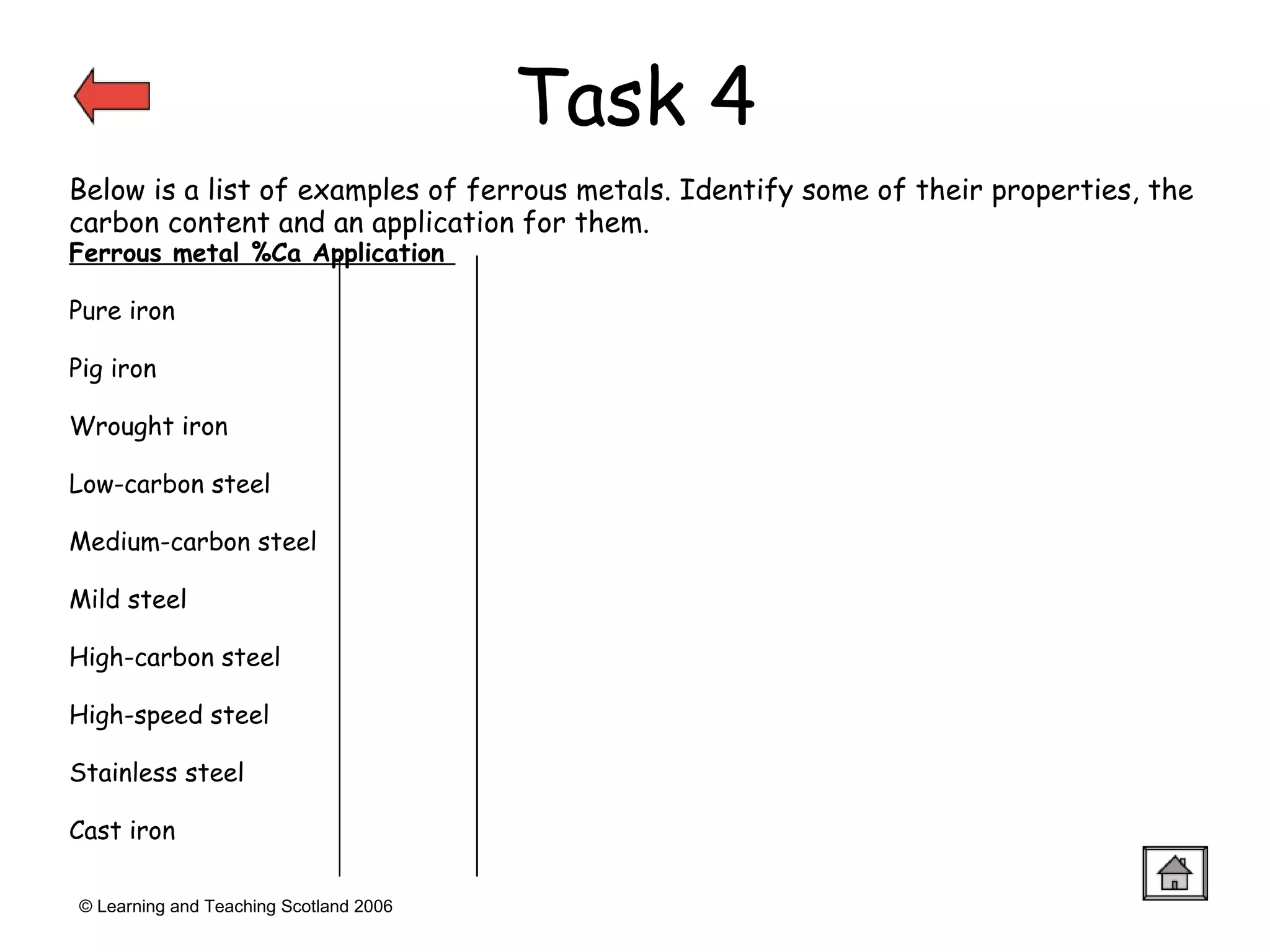 © Learning and Teaching Scotland 2006 Task 4 Below is a list of examples of ferrous metals. Identify some of their properties, the carbon content and an application for them. Ferrous metal %Ca Application  Pure iron Pig iron Wrought iron Low-carbon steel Medium-carbon steel Mild steel High-carbon steel High-speed steel Stainless steel Cast iron  