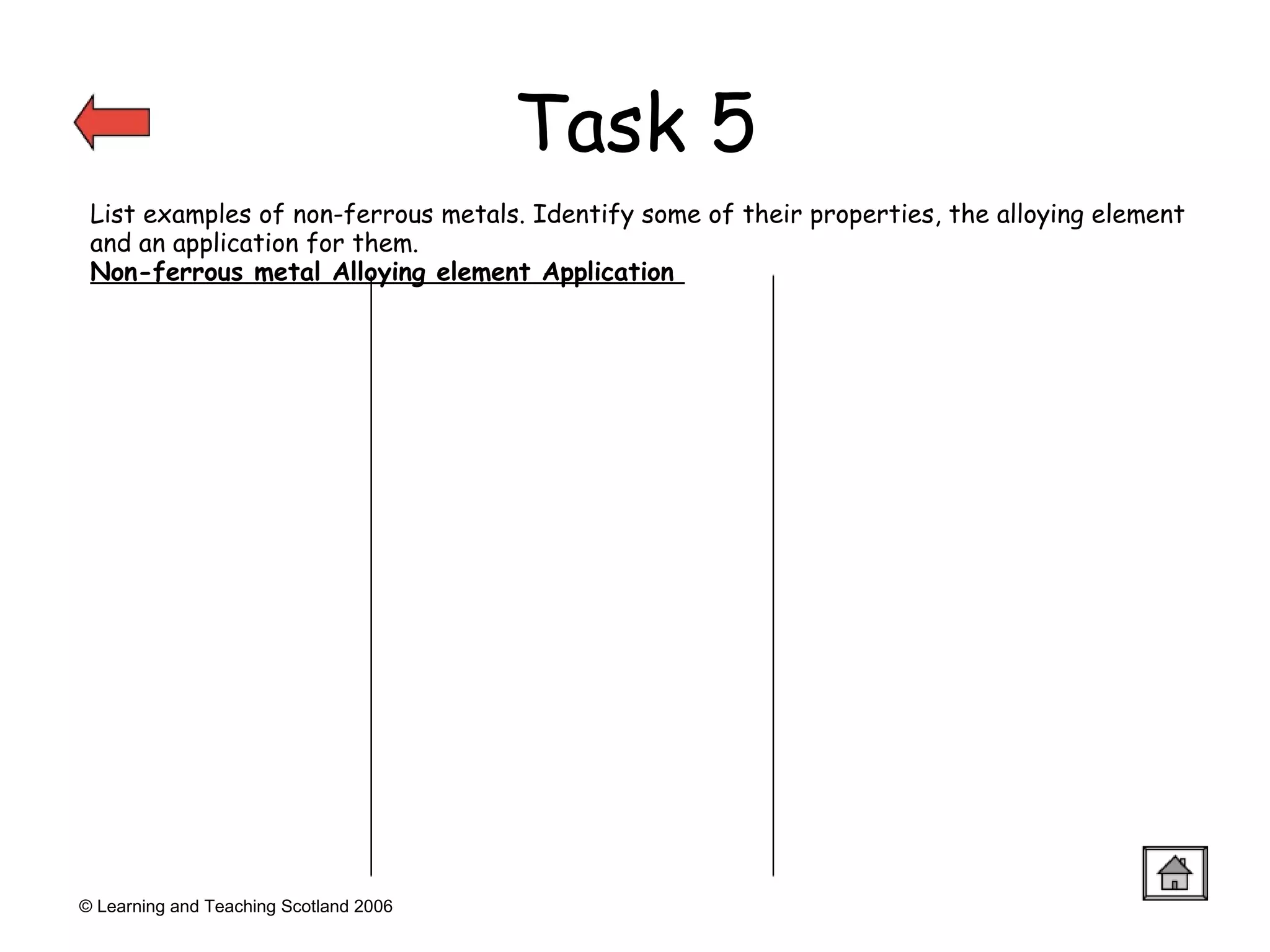 © Learning and Teaching Scotland 2006 List examples of non-ferrous metals. Identify some of their properties, the alloying element and an application for them. Non-ferrous metal Alloying element Application  Task 5 