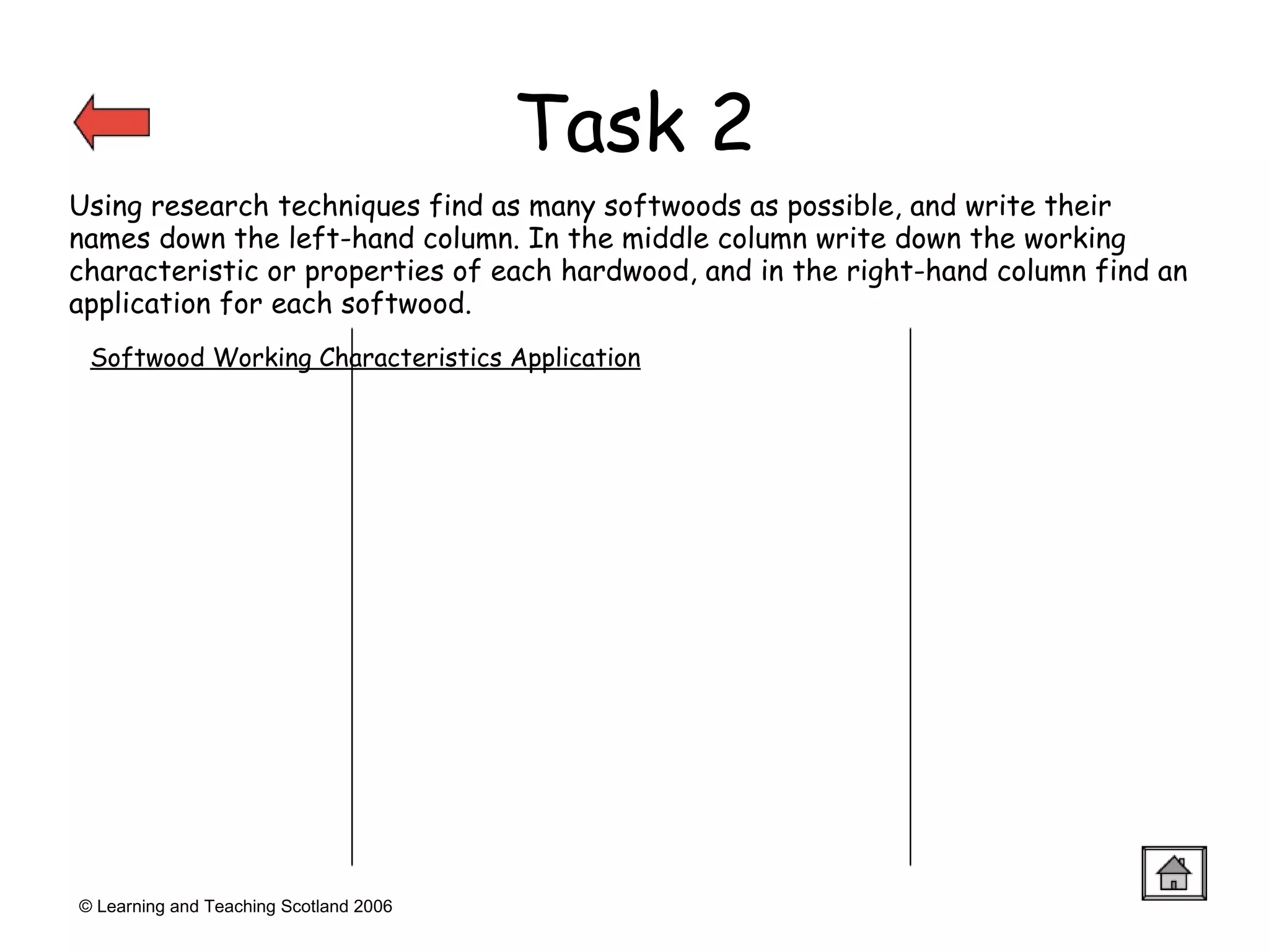 © Learning and Teaching Scotland 2006 Using research techniques find as many softwoods as possible, and write their names down the left-hand column. In the middle column write down the working characteristic or properties of each hardwood, and in the right-hand column find an application for each softwood. Softwood Working Characteristics Application Task 2 