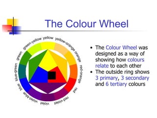The Colour Wheel The  Colour Wheel  was designed as a way of showing how  colours relate  to each other The outside ring shows  3 primary ,  3 secondary  and  6 tertiary  colours 
