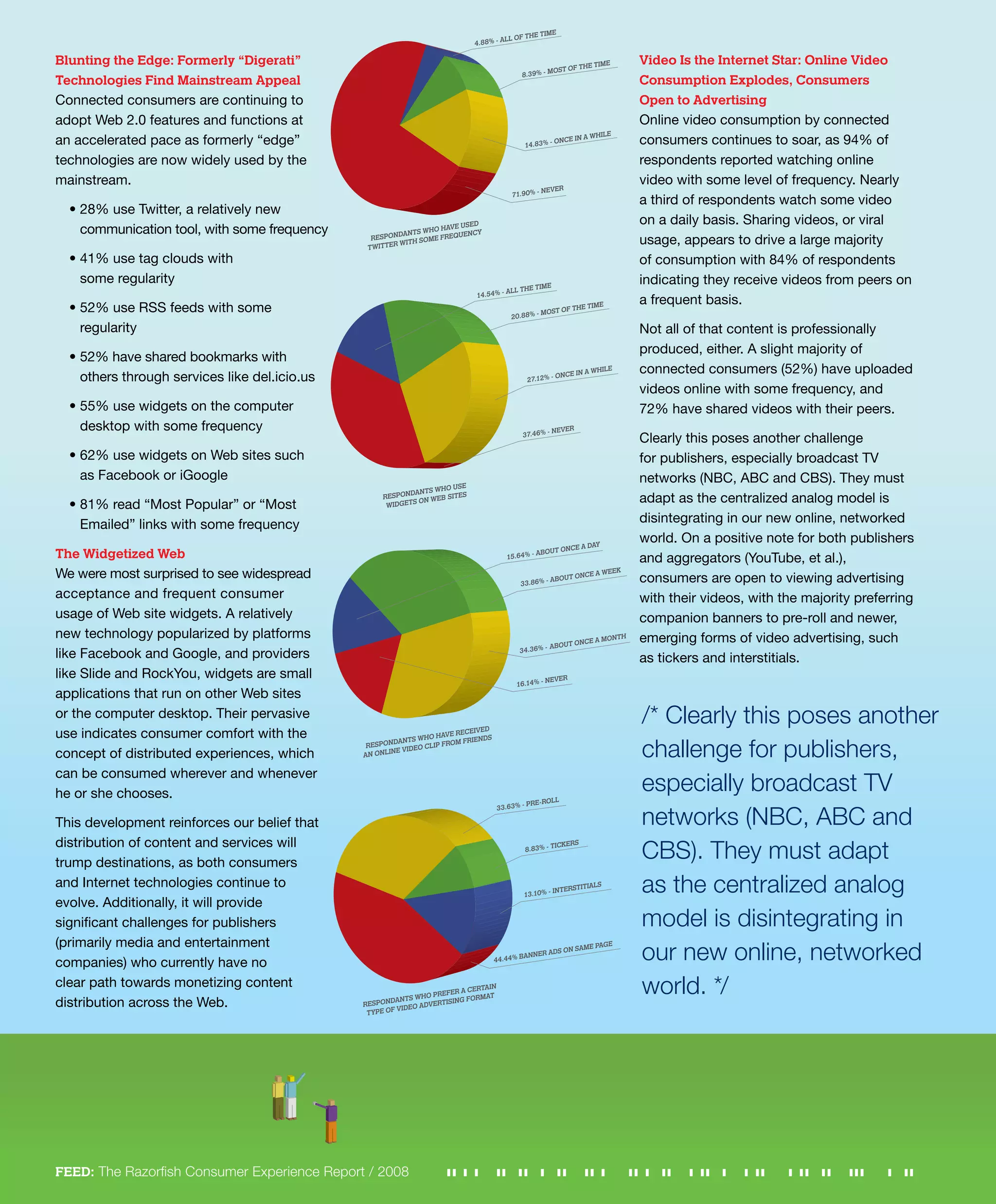 Feed- The Razorfish Consumer Experience Report