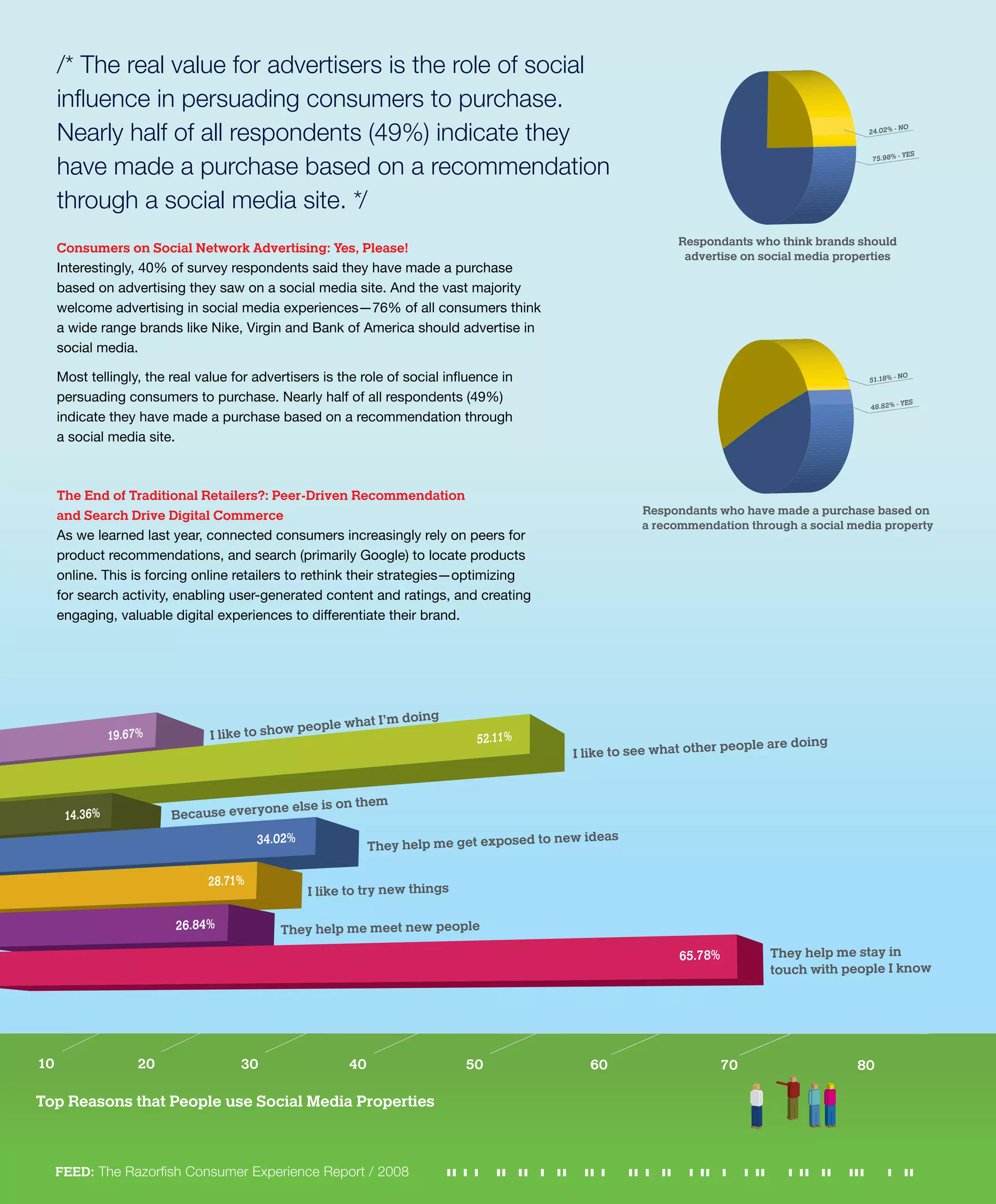 Feed- The Razorfish Consumer Experience Report
