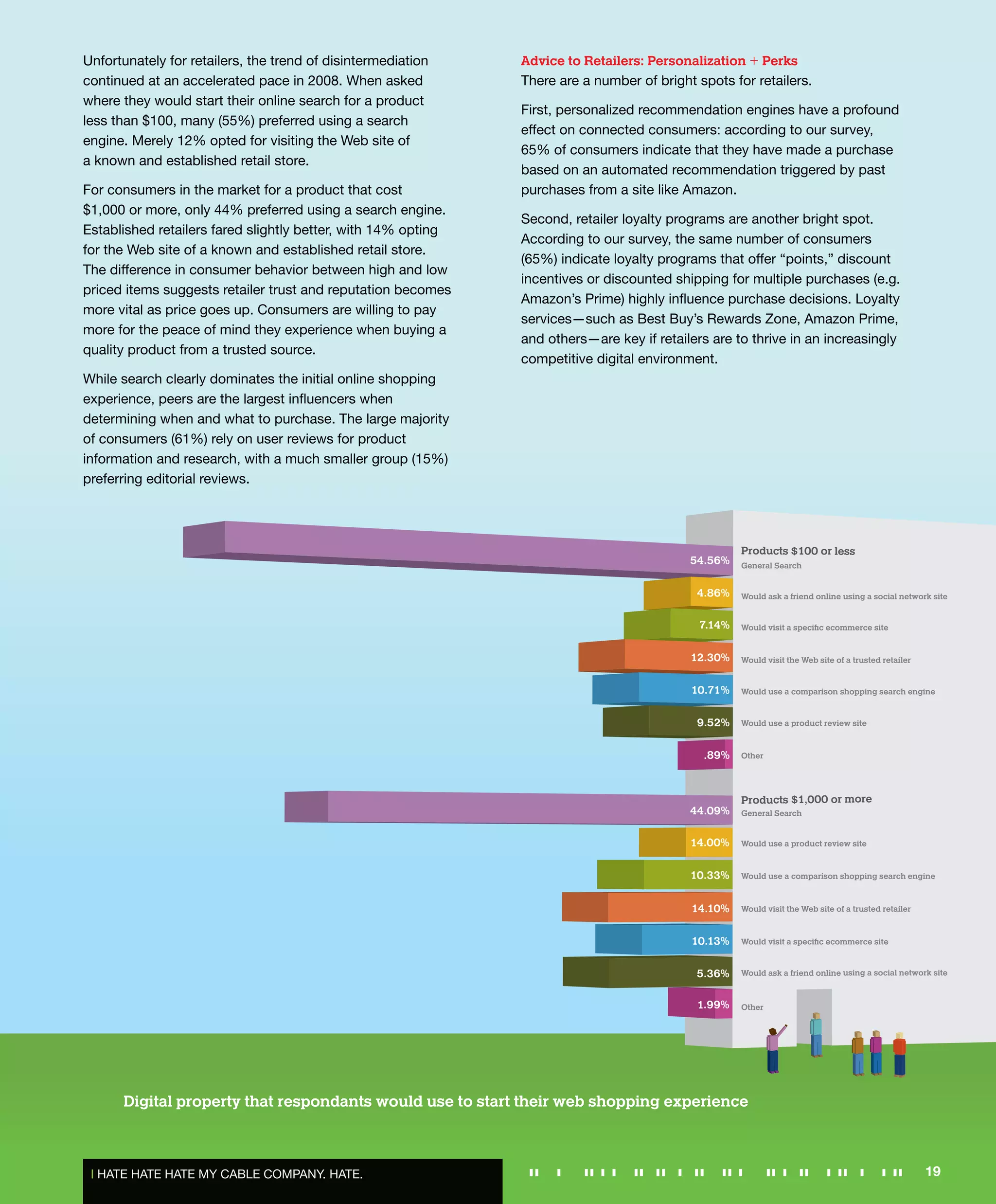 Feed- The Razorfish Consumer Experience Report
