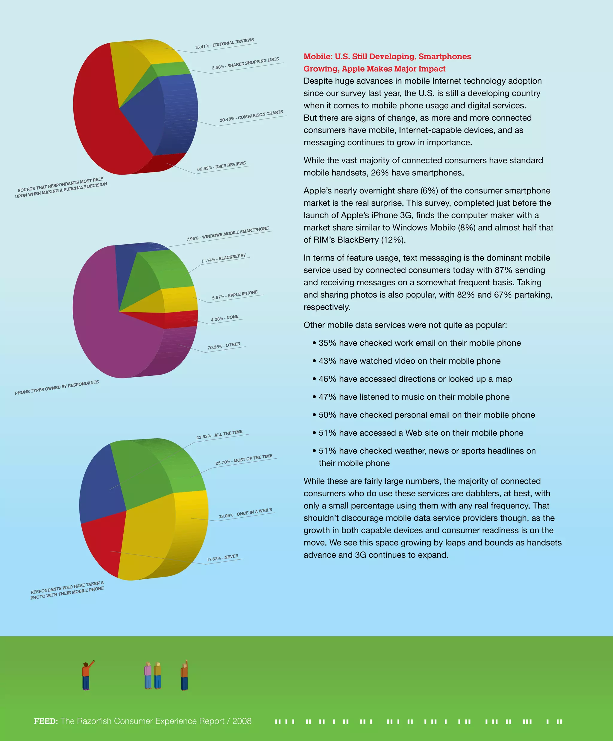 Feed- The Razorfish Consumer Experience Report