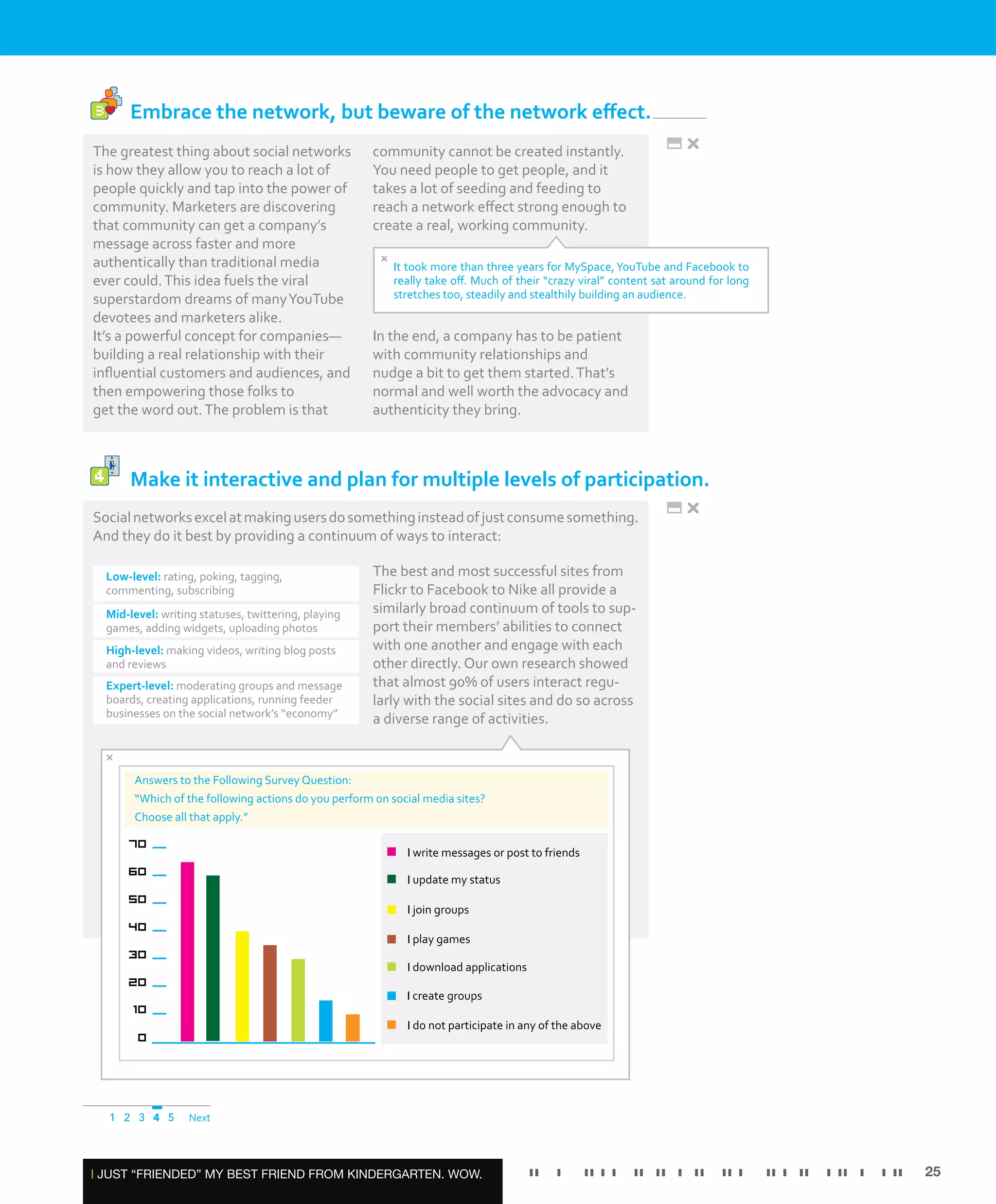 Feed- The Razorfish Consumer Experience Report