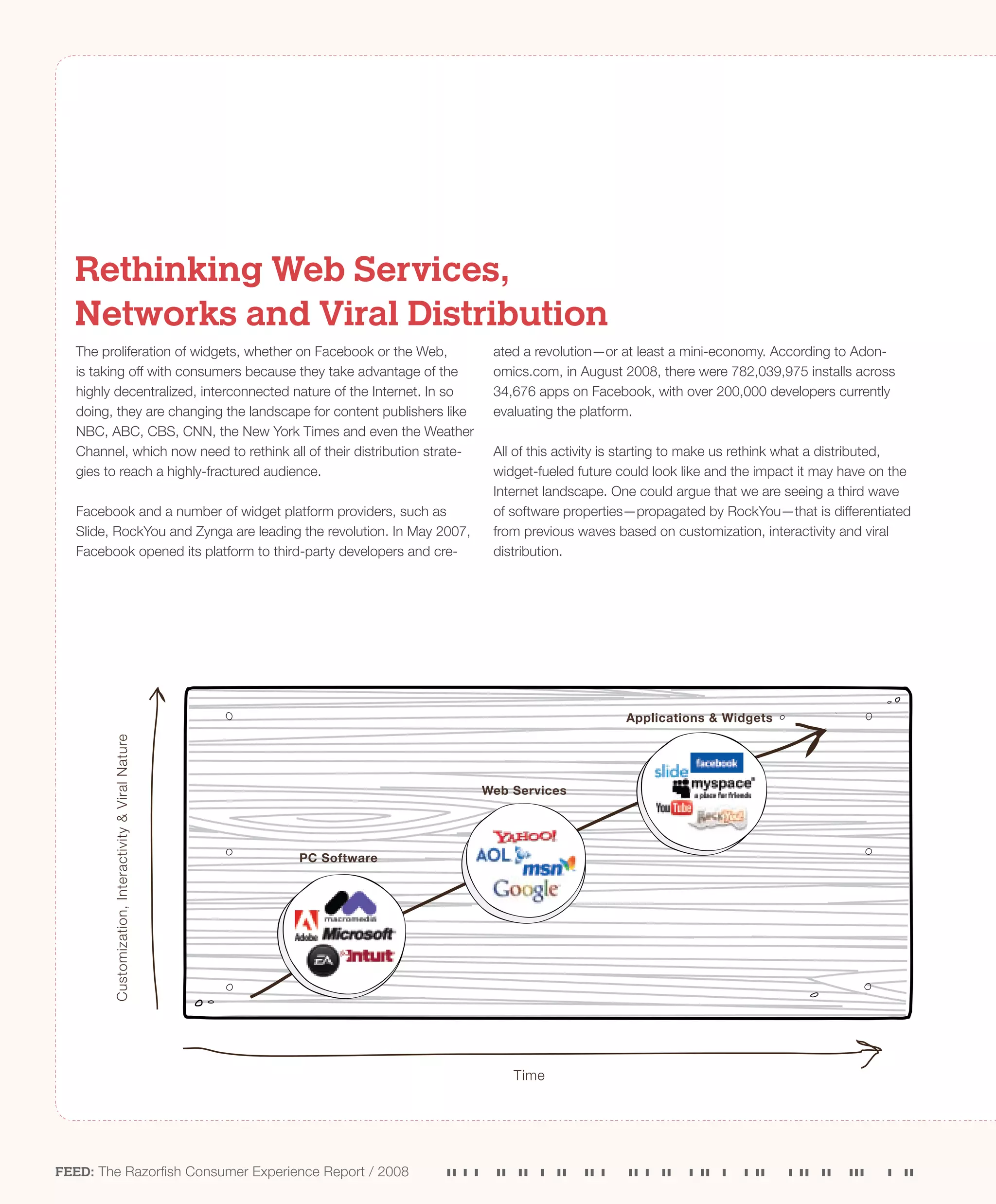 Feed- The Razorfish Consumer Experience Report