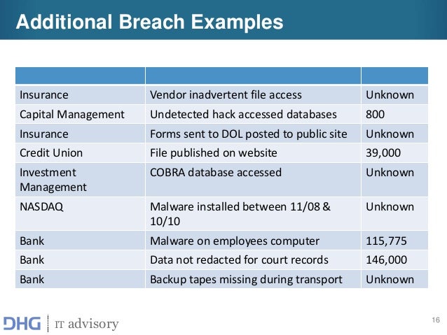 cyber security presentation