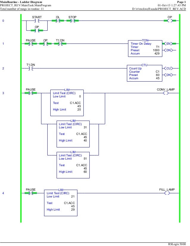 RSLogix 5000 Report(s)