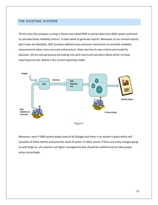11
THE EXISTING SYSTEMS
Till this time the company is using in-house tool called RPM to extract data from DMS system and Excel
to calculate those reliability metrics. It takes week to generate reports. Moreover all are canned reports,
don’t have any flexibility. IEEE has been defined many exclusion mechanism to conclude reliability
measurement values more accurate and practical. Client also has its own criteria and model for
exclusion. All are manual process by looking into each event and calculate indices which increase
reporting time also. Below is the current reporting model:
Figure 1
Moreover, even if DMS system keeps track of all Outages but there is no system is place which will
calculate all these metrics and prioritize work of action. In other words, if there are many outages going
on with large no. of customer out higher management also should be notified and can take proper
action accordingly.
 