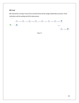 30
NRT Load
NRT load will be running in every 5mins and will extract all live outage related data to process. Email
notification will be sending end of this data process.
Figure 5
 