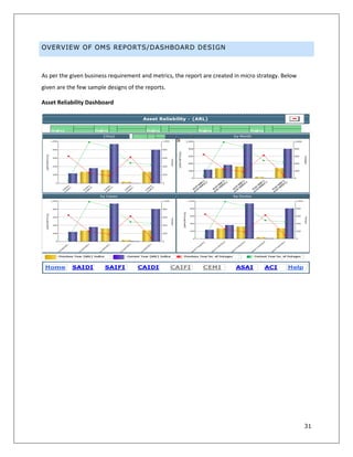 31
OVERVIEW OF OMS REPORTS/DASHBOARD DESIGN
As per the given business requirement and metrics, the report are created in micro strategy. Below
given are the few sample designs of the reports.
Asset Reliability Dashboard
 